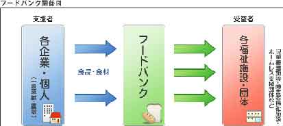 『売れ残り食品の廃棄を禁止法案 / フランスで可決』_b0003330_8464914.jpg