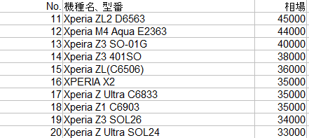 どこまで知ってる・覚えてる？SONY 歴代Xperiaシリーズと市場価格一覧(後半)_d0262326_750151.png