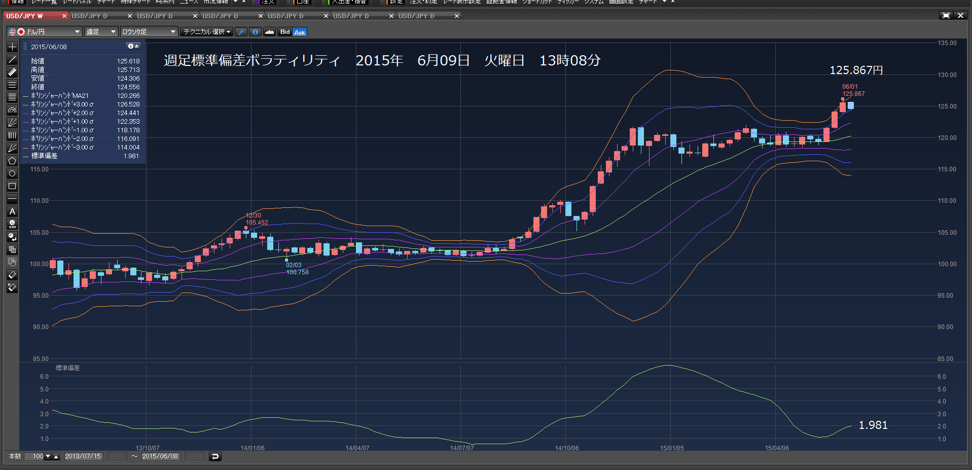 2015年6月9日　火曜日　11万ドル121.913円で、買い注文だ。_c0241996_19532221.png