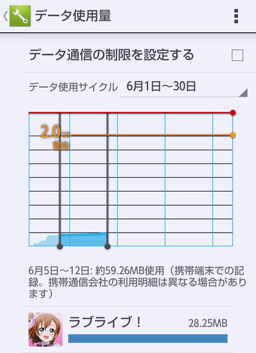 スクフェス始めて１ヶ月と少し_f0005600_21425710.jpg