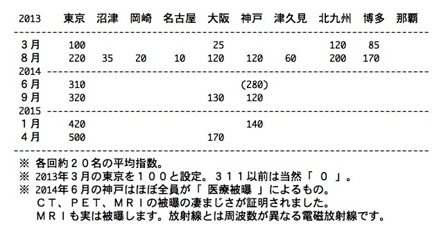食べて応援!殺人幇助企業リスト_b0221143_12373378.jpg