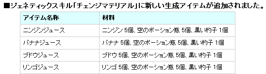 ガラパゴ大躍進 ひそひそう