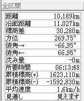 祖母山(神原コース）_f0193521_10394630.jpg