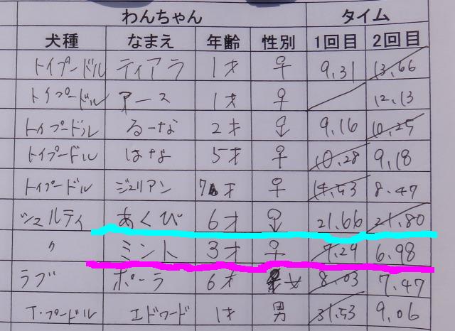 GWはパラダイス♪ 2日目_e0195743_14593768.jpg