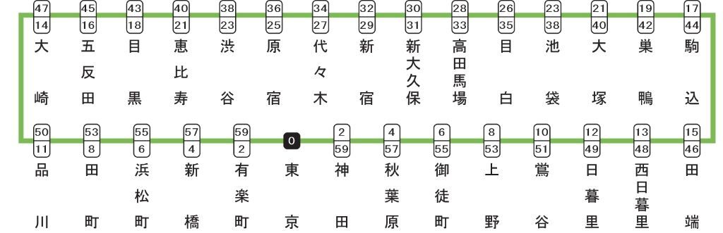 高田馬場 ぶらり日記３８０ 山手線 目白 駅のマンション 目白ジュネス 東京都新宿区のお部屋探しは エキテンクチコミ人気評判のふらっと不動産高田馬場店へ 株式会社フレアスタイル 東京都港区の不動産事情 東京都港区の部屋探しは口コミno1フレアスタイル
