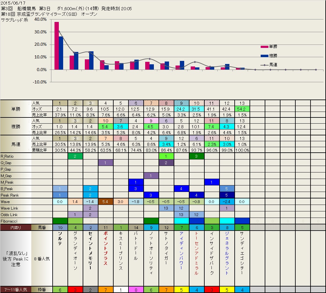 6.17 当日版追加しました_b0201522_22431193.jpg