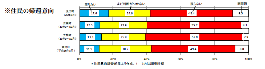 「避難者を追い詰める帰還促進政策、賠償や支援の打ち切り方針に抗議」FoE Japanの声明_e0068696_1954286.png