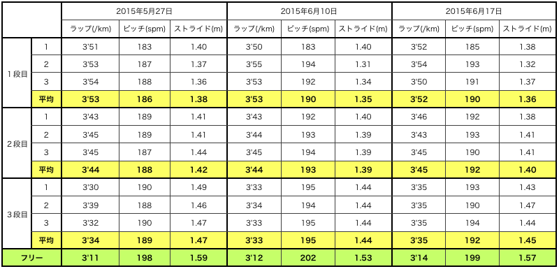 BU走 新設定のりれき_f0310282_21113521.png