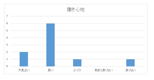サポートタイツレンタルキャンペーン終了！