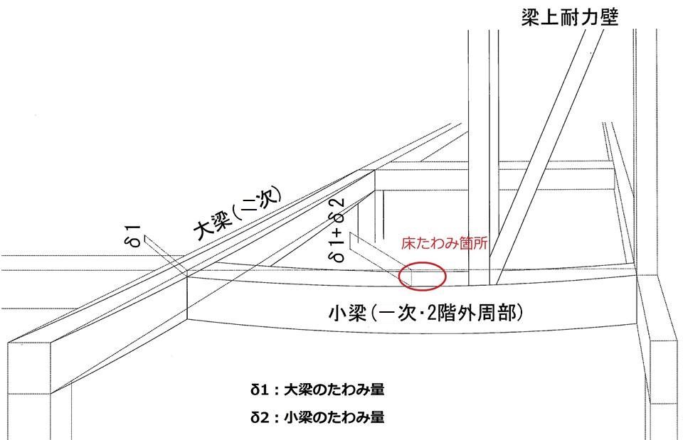 小梁のたわみ量について_b0331943_17525735.jpg