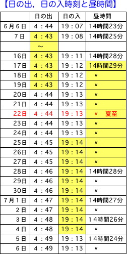 きようは夏至です，これまでの間違いと訂正_d0006690_18524965.jpg