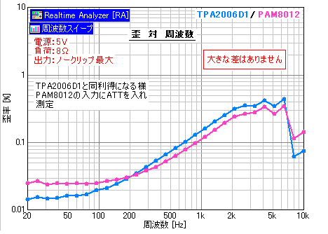 D級アンプPAM8012　①_e0298562_1337755.png