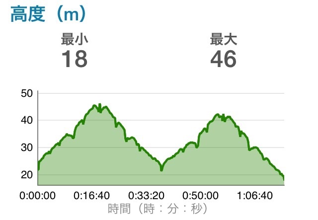 3\'50/kmとお友達になろう作戦_f0310282_21271594.jpg