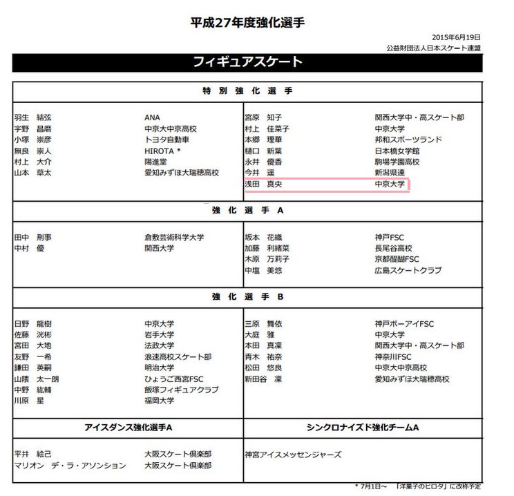 真央カロシェットコラボでした！真央ちゃん特強復活～！！_e0199691_104493.jpg