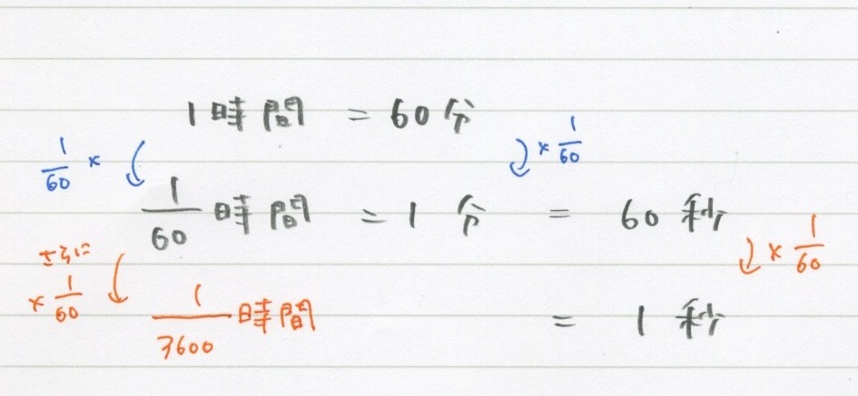 5 4 連立方程式 速度 と単位変換 勉強できようサイト