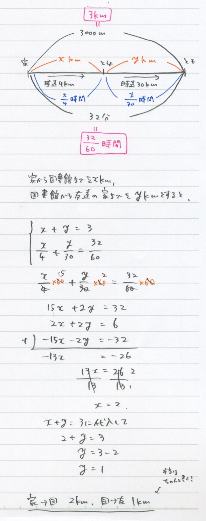 5 4 連立方程式 速度 と単位変換 勉強できようサイト