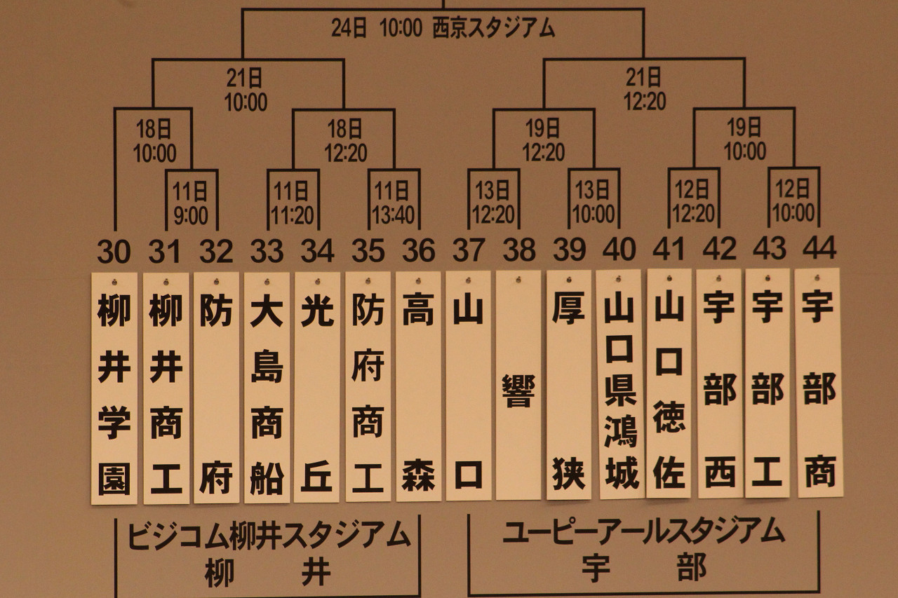 第97回全国高校野球選手権山口県予選展望③ : jobin33375の日記