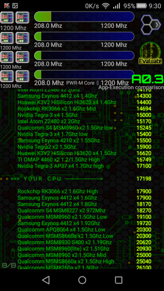  【オトナの玩具】Huawei P8 liteを買ってきた【ベンチマーク編】　　　　-2015.06.21-_b0002644_1512739.png