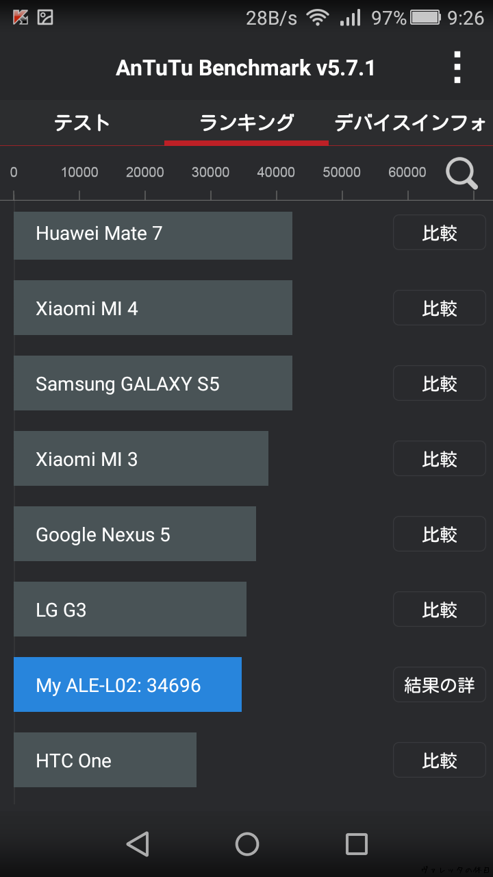  【オトナの玩具】Huawei P8 liteを買ってきた【ベンチマーク編】　　　　-2015.06.21-_b0002644_1525348.png