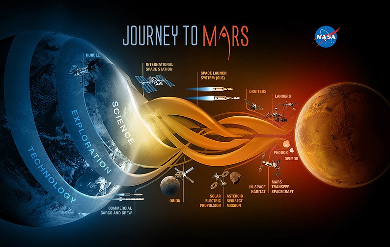 NASA\'s Journey to Mars_a0102250_1232520.jpg