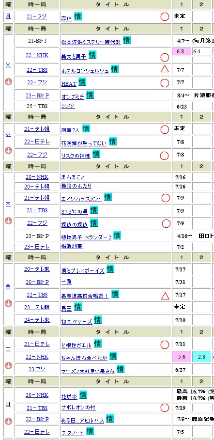 2015 夏ドラマ　視聴予定_c0145198_19404486.jpg