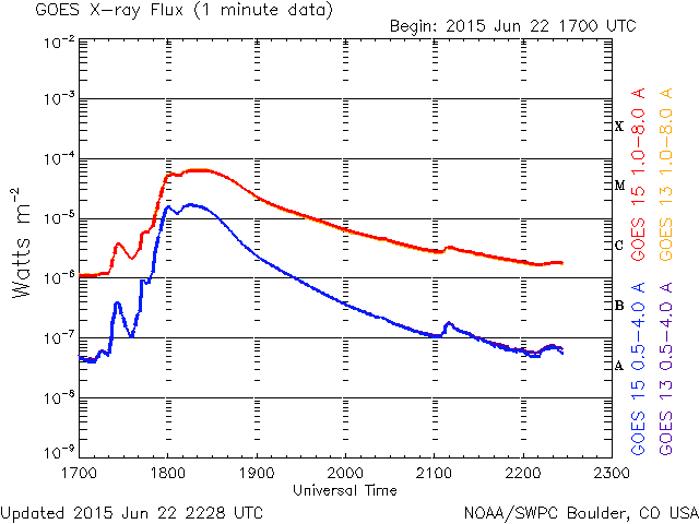HAARPに地震波か？研究用１１０：９００nTの巨大地震電磁波到来か？_e0171614_7404985.gif