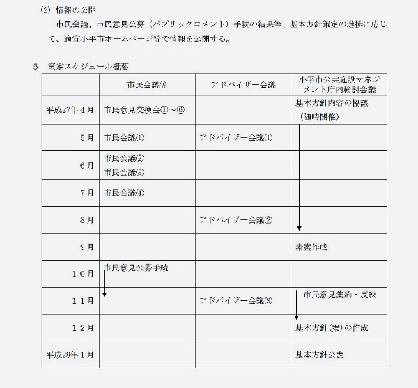 公共施設マネジメント調査特別委員会_f0059673_19182656.jpg