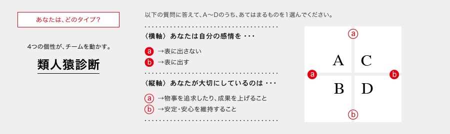 類人猿診断 クロの戯言 類人猿診断 クロの戯言