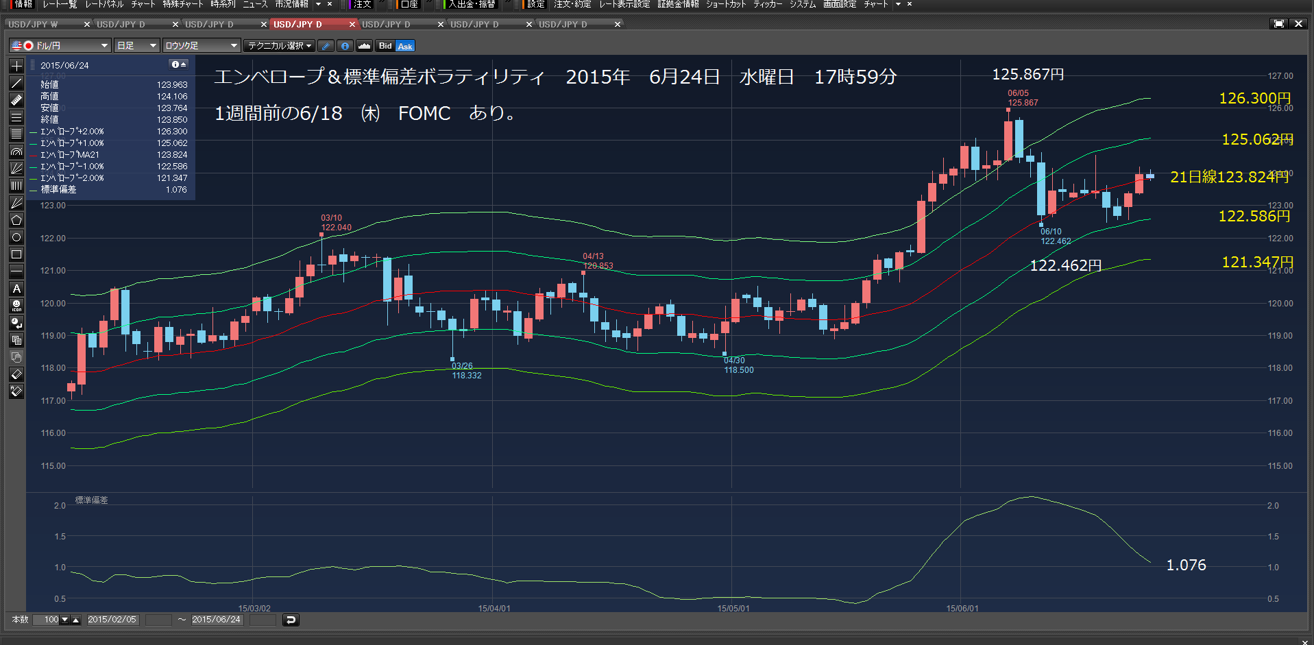 成り行きで　利確した。指値　124.313円届かず。2015年6月24日　水曜日　_c0241996_19211142.png