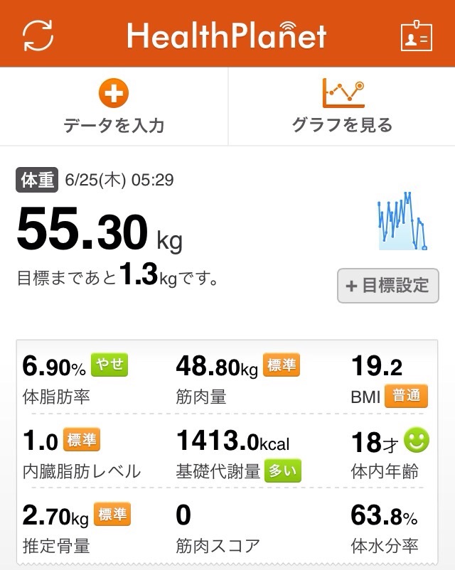 サッコンの体重推移_f0310282_15513582.jpg