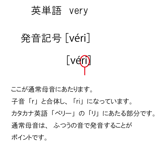 ジェット機式発音用カタカナ英語™の発音方法_c0349715_20231646.gif