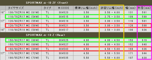 NC700X日記 その16  タイヤサイズを変更_b0163075_16434692.png