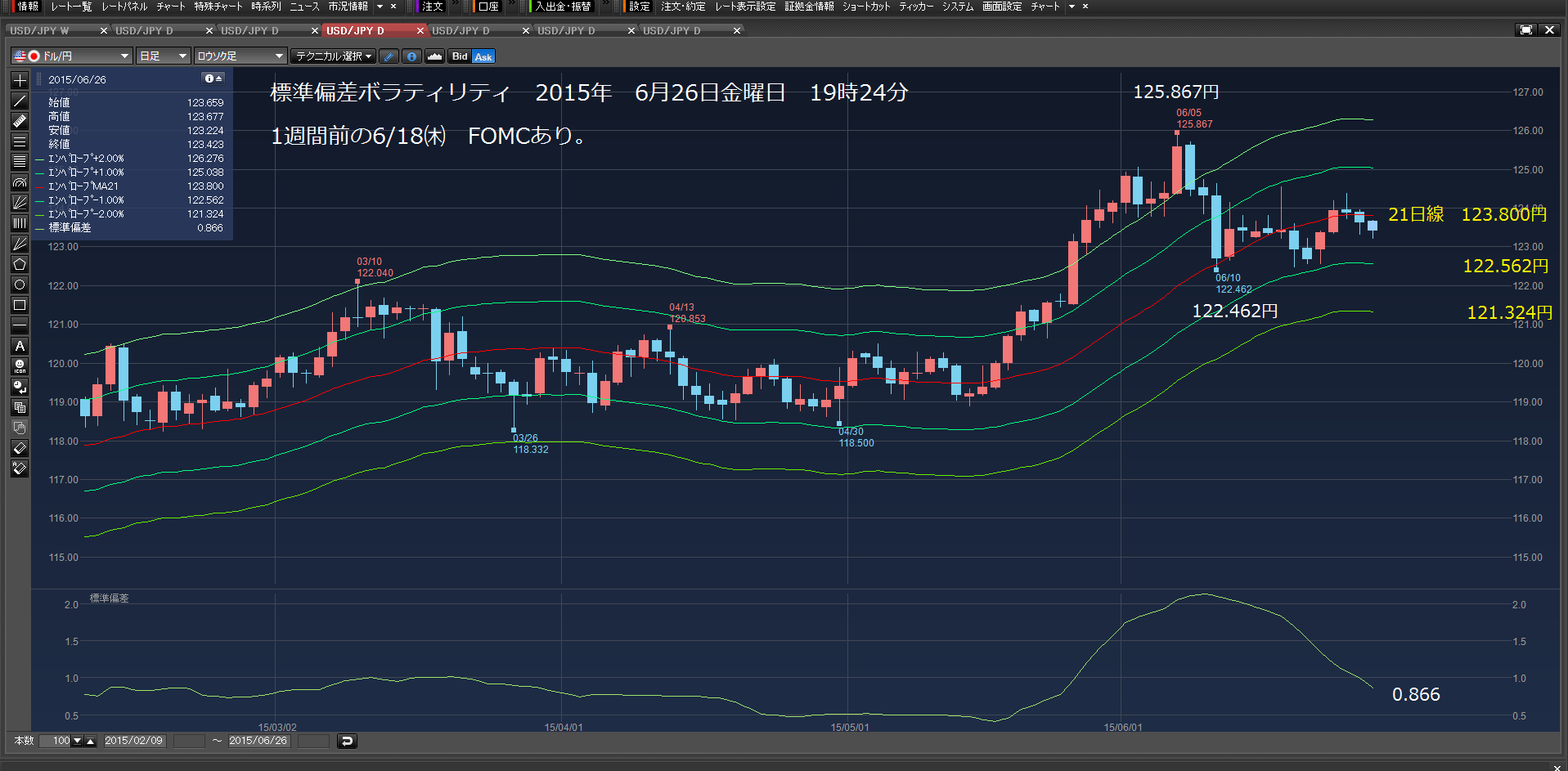 2015年6月26日　金曜日　122.893円からの買い下がり_c0241996_19332195.png