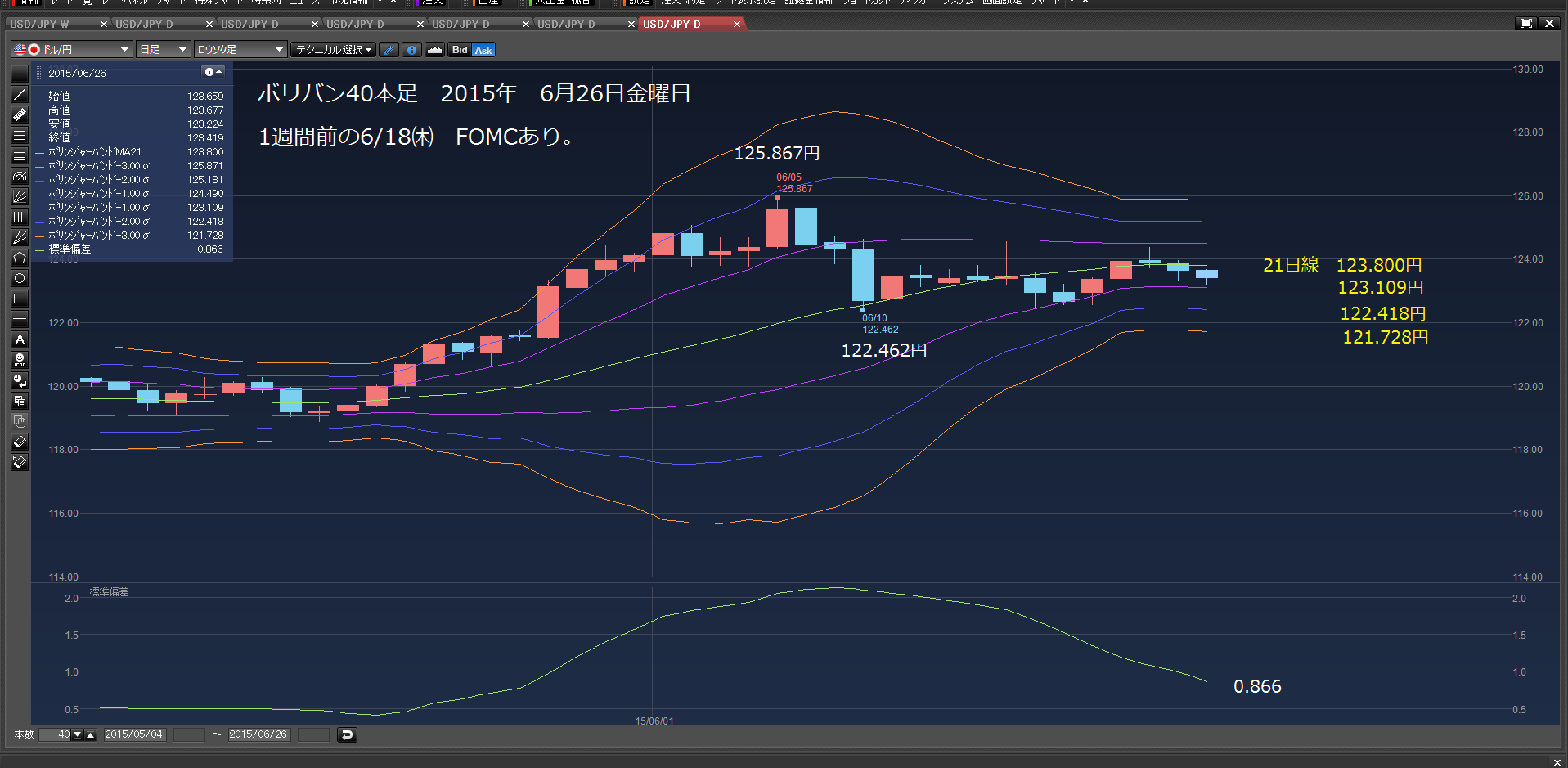 2015年6月26日　金曜日　122.893円からの買い下がり_c0241996_1933856.png