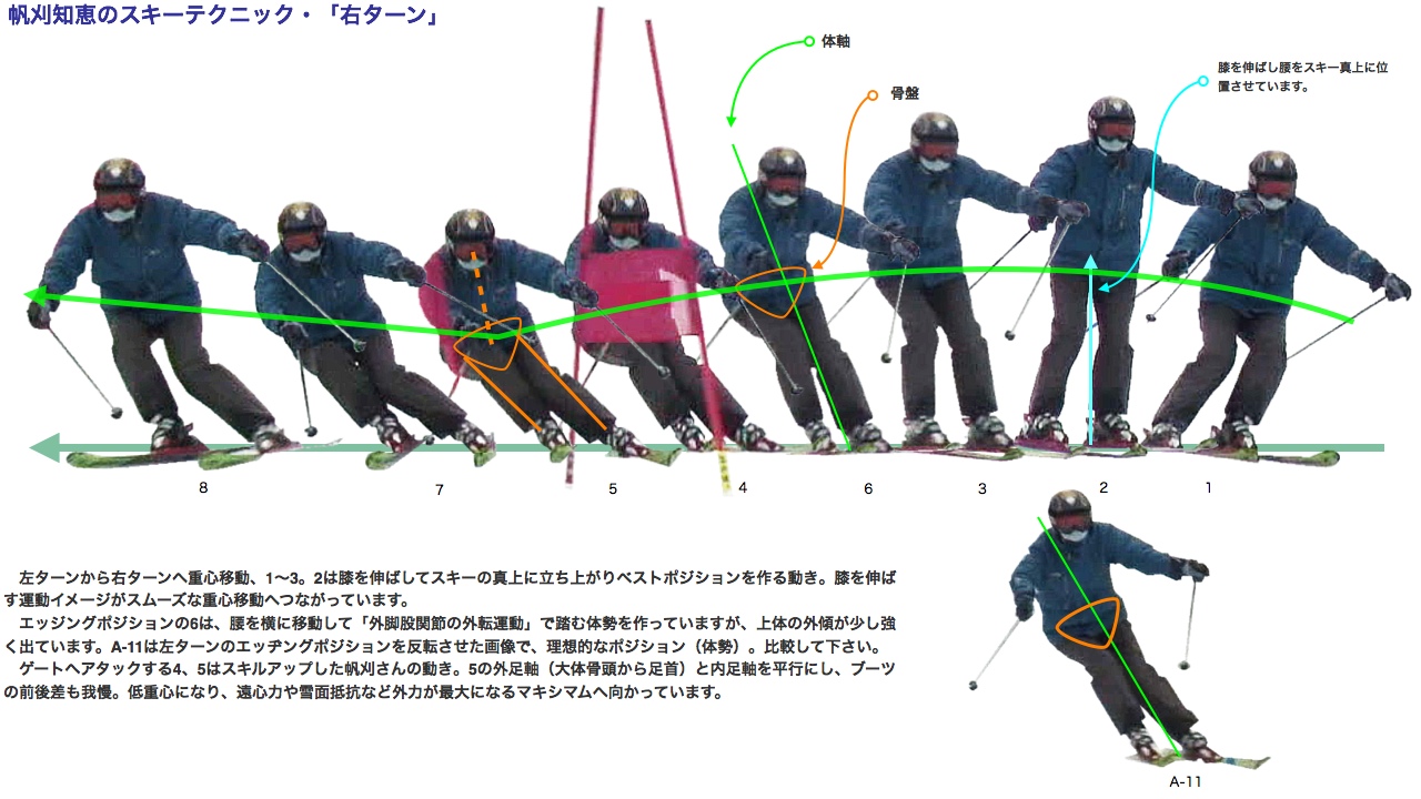 帆刈知恵のスキーテクニック_b0278414_20434347.jpg