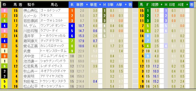 3625　▼ＲＦＣ競馬２０１５　- 116 -　　2015.06.28_c0030536_1224086.jpg