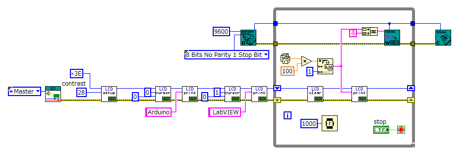 LabVIEWでArduinoプログラミング I2C LCD_c0023764_22505069.png