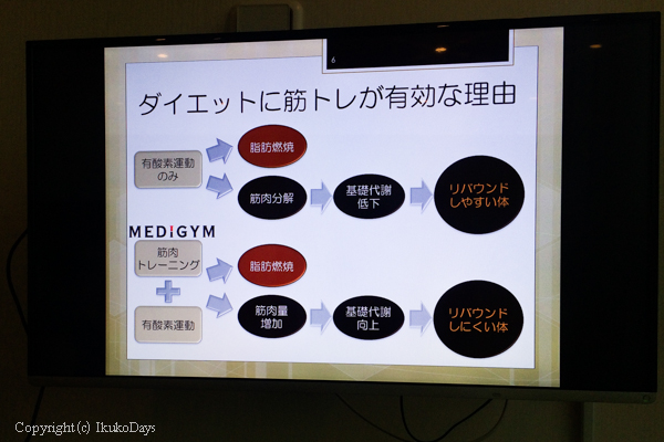 オーダーメイドのトレーニングをお試し！：『MEDiGYM（メディジム）』 六本木_d0114093_0191699.jpg