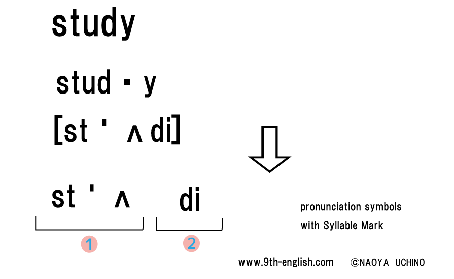 Pronunciation symbols with Syllable Marks™_c0349715_23561441.gif