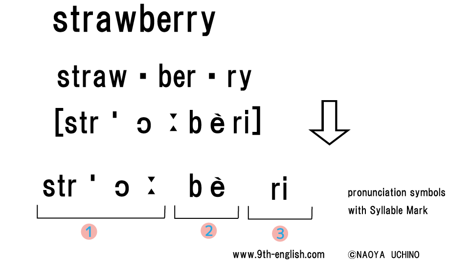 Pronunciation symbols with Syllable Mark_c0349715_00121579.gif