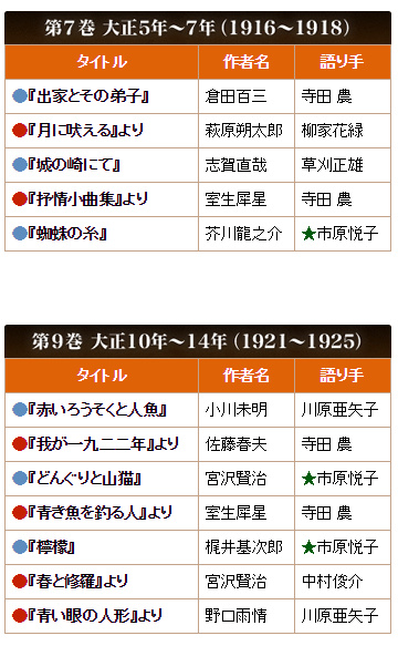 聞いて楽しむ日本の名作 朗読CD　第7巻、第9巻、第11巻、第12巻（朗読：市原悦子）_e0151275_22282160.jpg