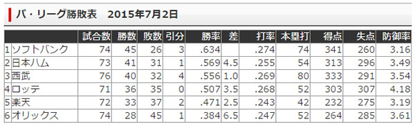 【オリックス戦】はるばる行って帰って札幌ドム【３０戦目】ボードウィーク_e0126914_00532152.jpg