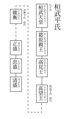 桓武平氏と清和源氏 ～禍福はあざなえる縄の如し～ : 坂の上のサインボード