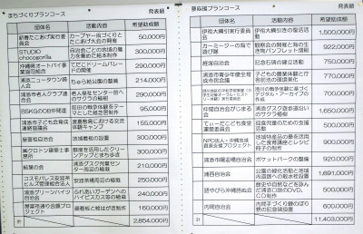 まちづくりプラン賞公開審査と第五回総会_c0180460_8581926.jpg