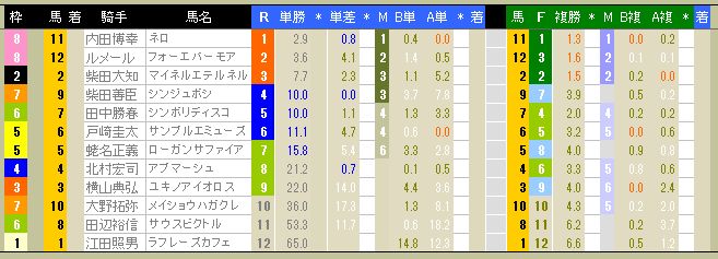 3627　▼ＲＦＣ競馬２０１５　- 118 -　　2015.07.04_c0030536_12213443.jpg