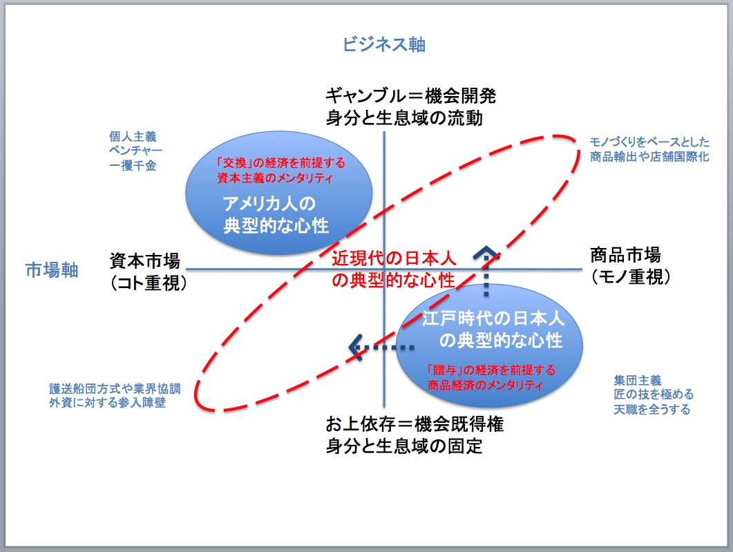 「面白くて眠れなくなる社会学」を読んで（５：その１）_e0030765_12294650.jpg