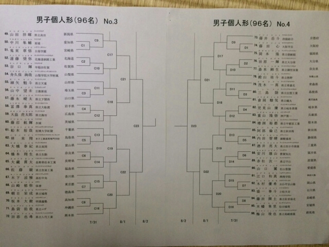 【速報】インターハイ組み合わせ抽選会　_e0238098_08134060.jpg