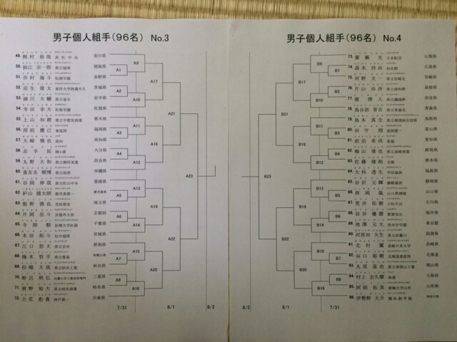 【速報】インターハイ組み合わせ抽選会　_e0238098_08165138.jpg