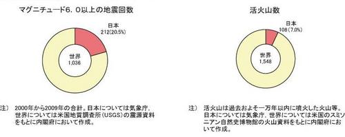 川内原発周辺で恐るべき火山噴火の準備が進んでいる。再稼働などできるわけがない_d0174710_22424756.jpg