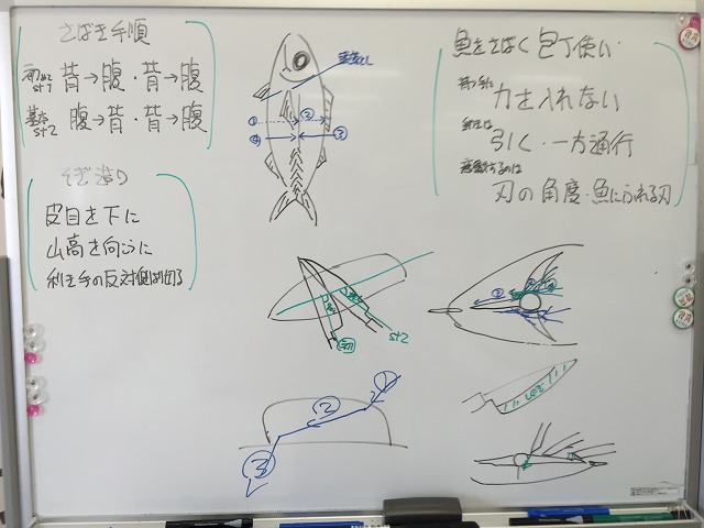さばき方 ステップ2_d0268290_17585021.jpg